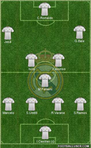 Real Madrid C.F. Formation 2014