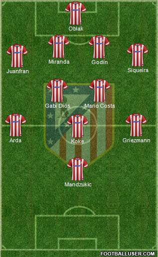 C. Atlético Madrid S.A.D. Formation 2014