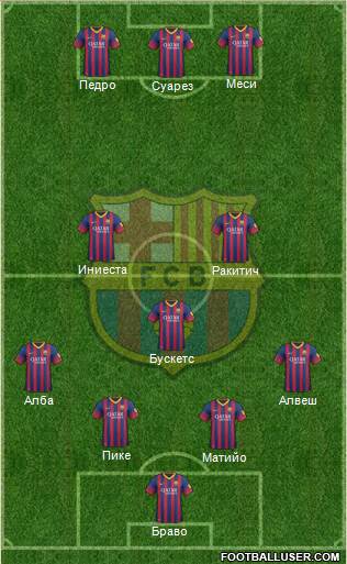 F.C. Barcelona Formation 2014