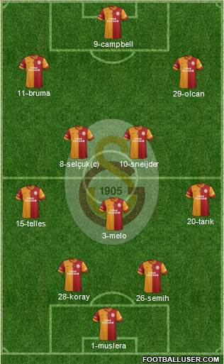 Galatasaray SK Formation 2014