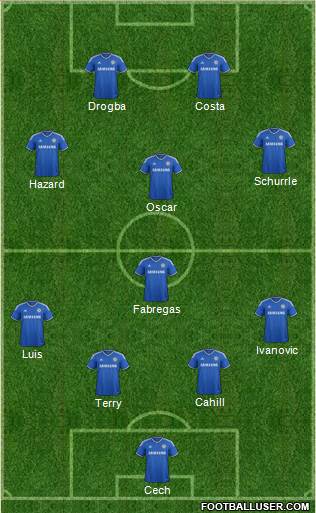 Chelsea Formation 2014