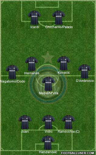 F.C. Internazionale Formation 2014