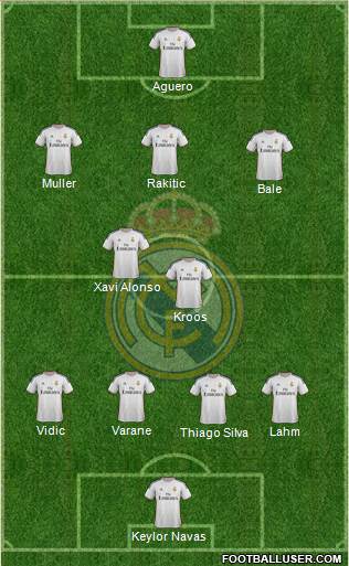 Real Madrid C.F. Formation 2014
