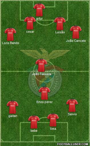 Sport Lisboa e Benfica - SAD Formation 2014