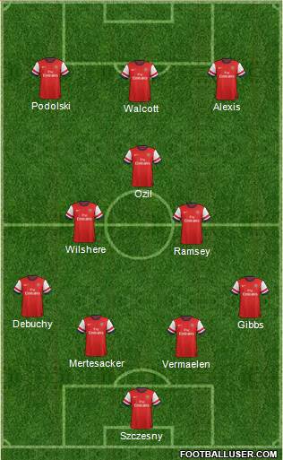 Arsenal Formation 2014