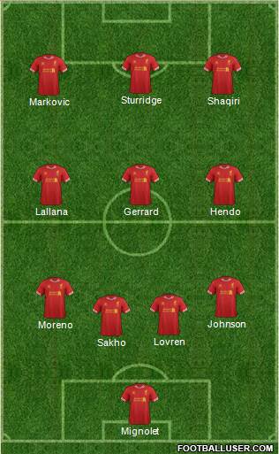Liverpool Formation 2014