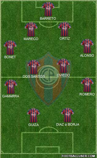 C Cerro Porteño Formation 2014