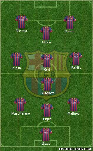 F.C. Barcelona Formation 2014