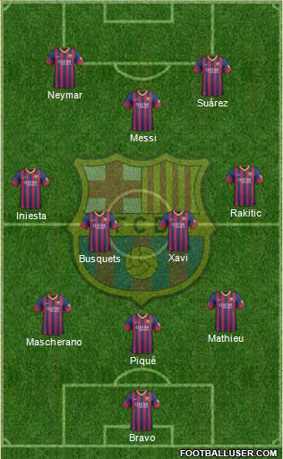 F.C. Barcelona Formation 2014