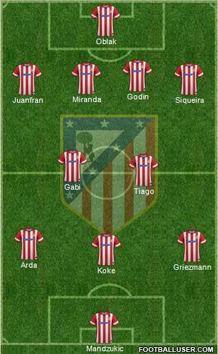Atlético Madrid B Formation 2014