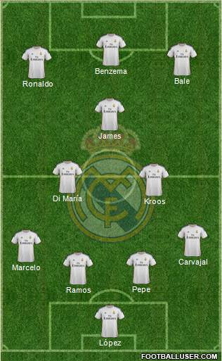 Real Madrid C.F. Formation 2014