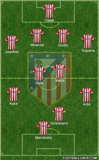 C. Atlético Madrid S.A.D. Formation 2014