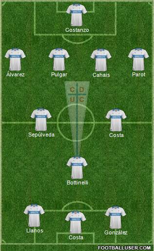 CD Universidad Católica Formation 2014