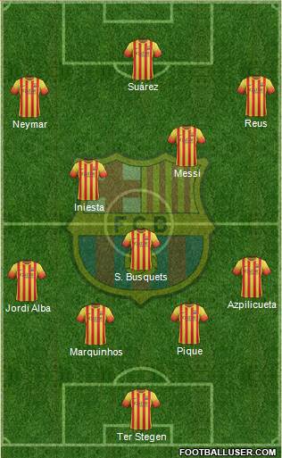 F.C. Barcelona Formation 2014