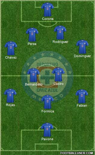 Club Deportivo Cruz Azul Formation 2014