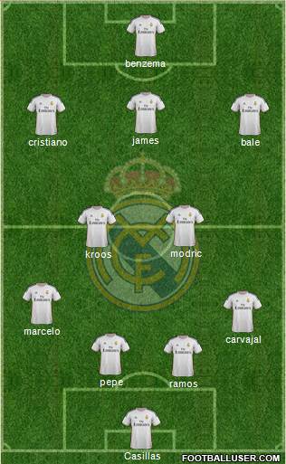 Real Madrid C.F. Formation 2014