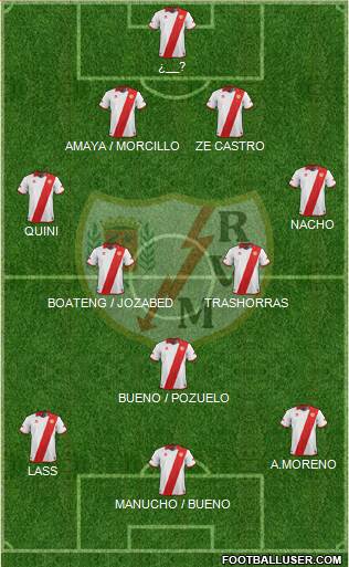Rayo Vallecano de Madrid S.A.D. Formation 2014