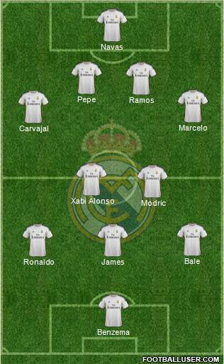 Real Madrid C.F. Formation 2014