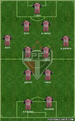 São Paulo FC Formation 2014