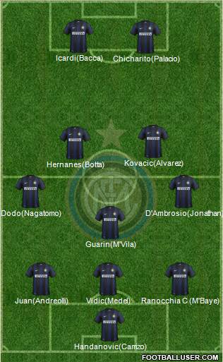 F.C. Internazionale Formation 2014