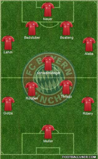 FC Bayern München Formation 2014