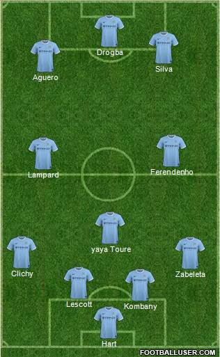 Manchester City Formation 2014