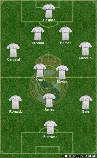 Real Madrid C.F. Formation 2014
