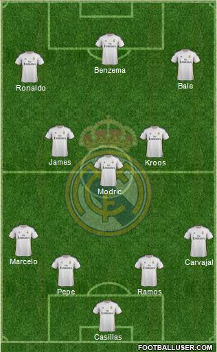 Real Madrid C.F. Formation 2014