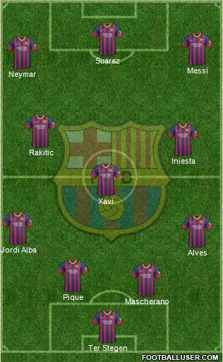 F.C. Barcelona Formation 2014