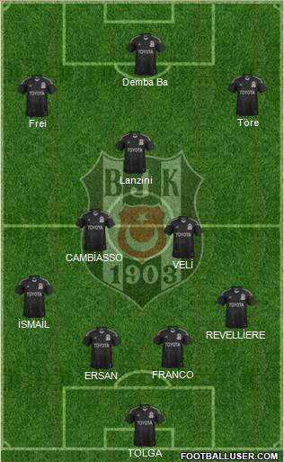 Besiktas JK Formation 2014