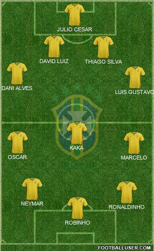 Brazil Formation 2014