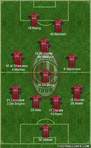 A.C. Milan Formation 2014