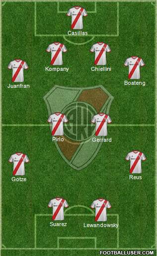 River Plate Formation 2014