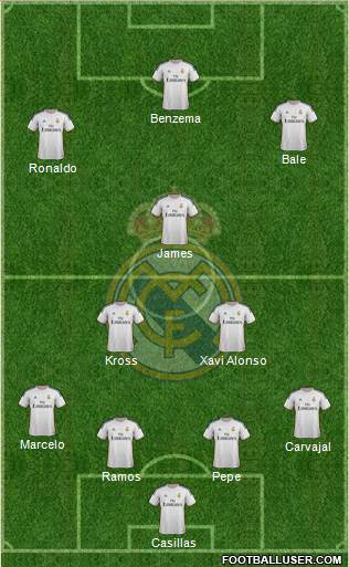 Real Madrid C.F. Formation 2014