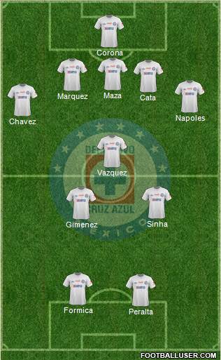 Club Deportivo Cruz Azul Formation 2014