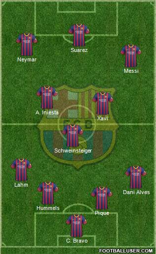 F.C. Barcelona Formation 2014
