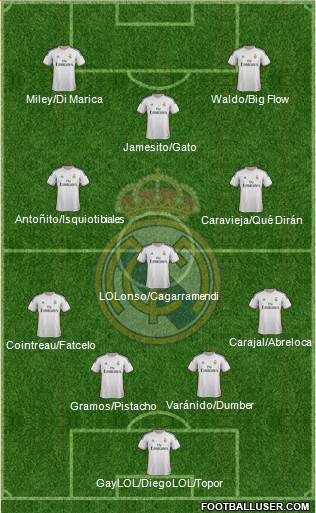 Real Madrid C.F. Formation 2014