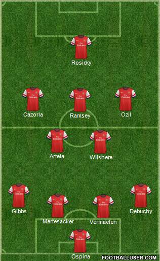 Arsenal Formation 2014