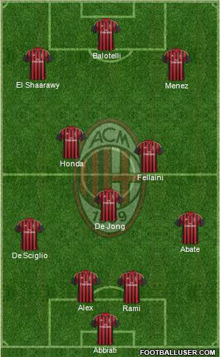 A.C. Milan Formation 2014