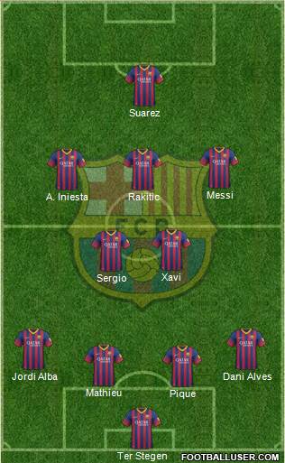 F.C. Barcelona Formation 2014