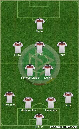 Germany Formation 2014