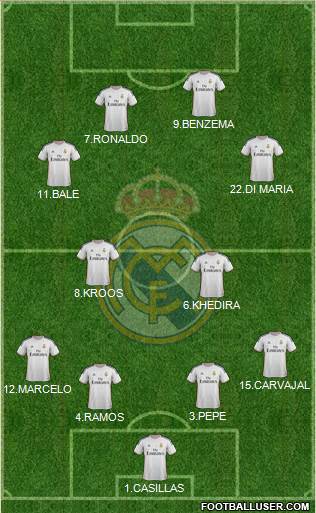 Real Madrid C.F. Formation 2014