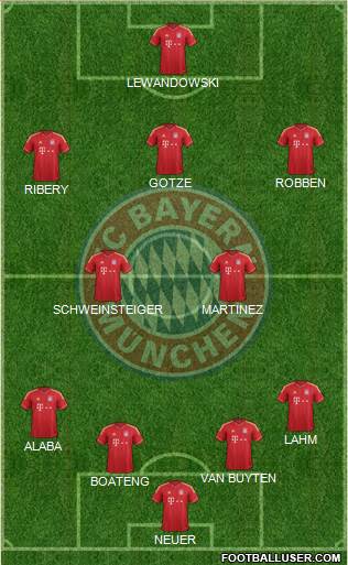 FC Bayern München Formation 2014