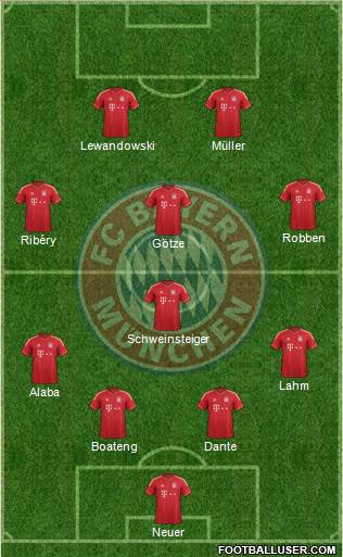 FC Bayern München Formation 2014
