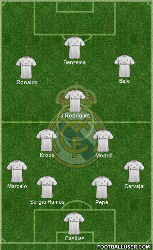 Real Madrid C.F. Formation 2014