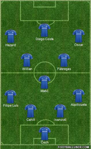 Chelsea Formation 2014