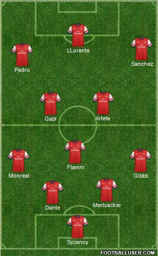 Arsenal Formation 2014