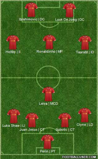Liverpool Formation 2014
