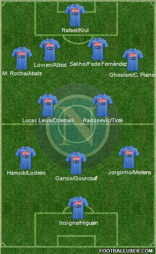 Napoli Formation 2014