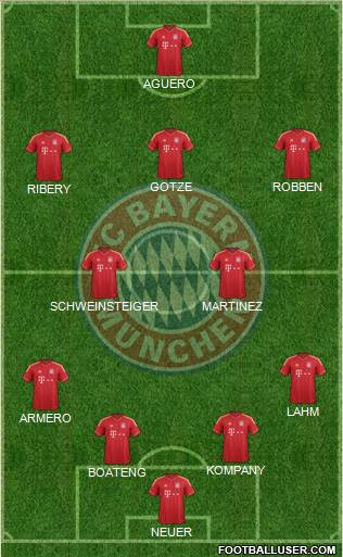 FC Bayern München Formation 2014